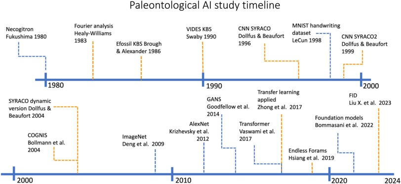 Fig Major progress in paleontological AI study development.jpg